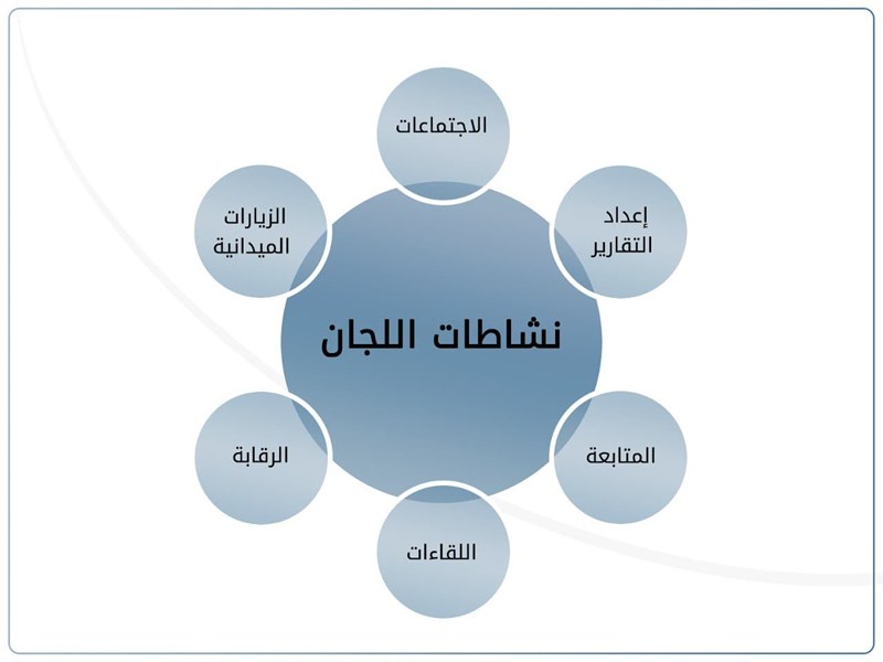 نشاطات اللجان